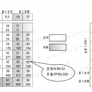 星空平台侧油口系列马达