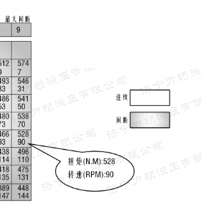 BM1系列（美标）马达