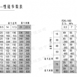 BM5(2Y)系列马达