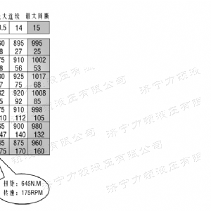 BM5(2Y)系列马达