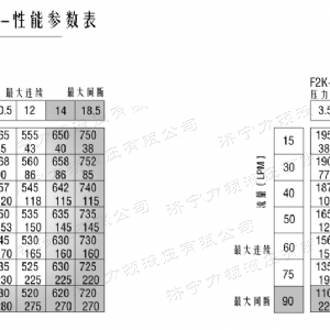 F2K系列马达