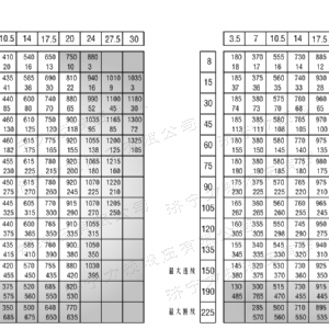 BM6系列马达大方