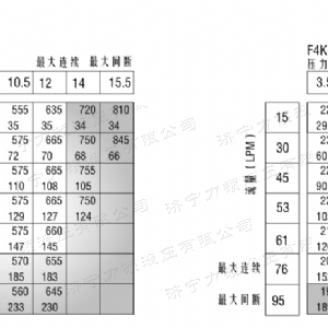 F4K标准大方马达