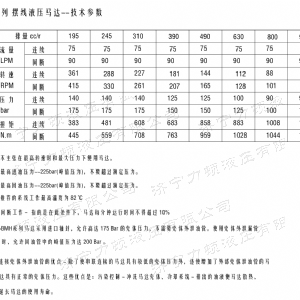 BMH系列并列油口星空平台马达