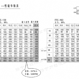 FRE系列标准星空平台马达