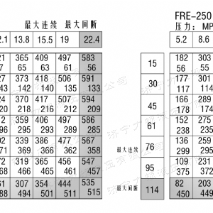 FRE系列标准星空平台马达