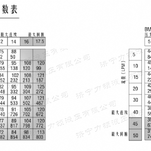 BM1系列（国标）马达